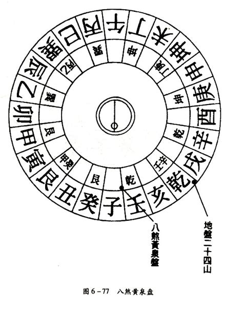 八煞歌訣